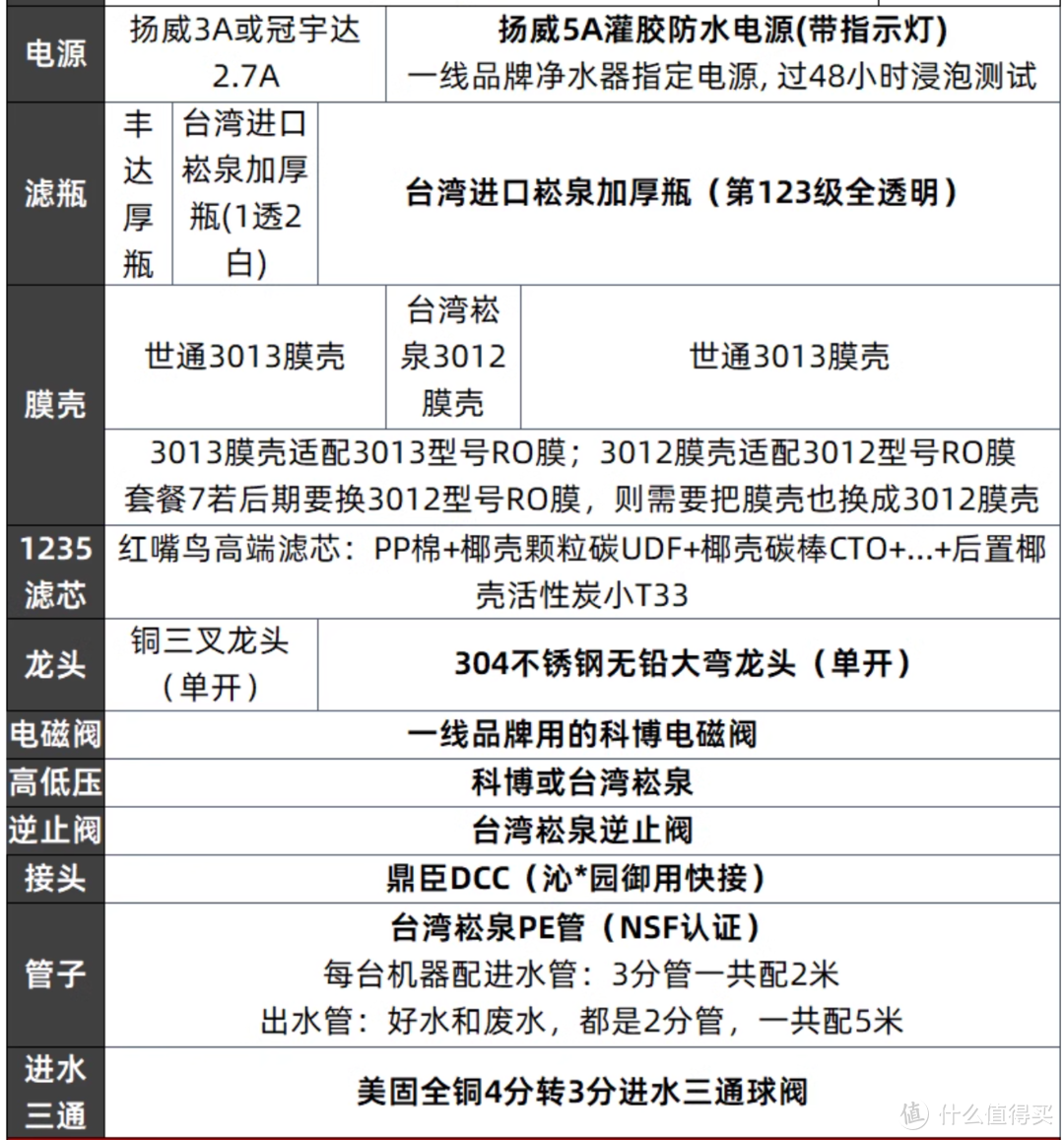 净水器最强攻略，1张图1分钟，双11双12，RO反渗透净水器避坑，都2025了，别再傻傻盯着通用滤芯