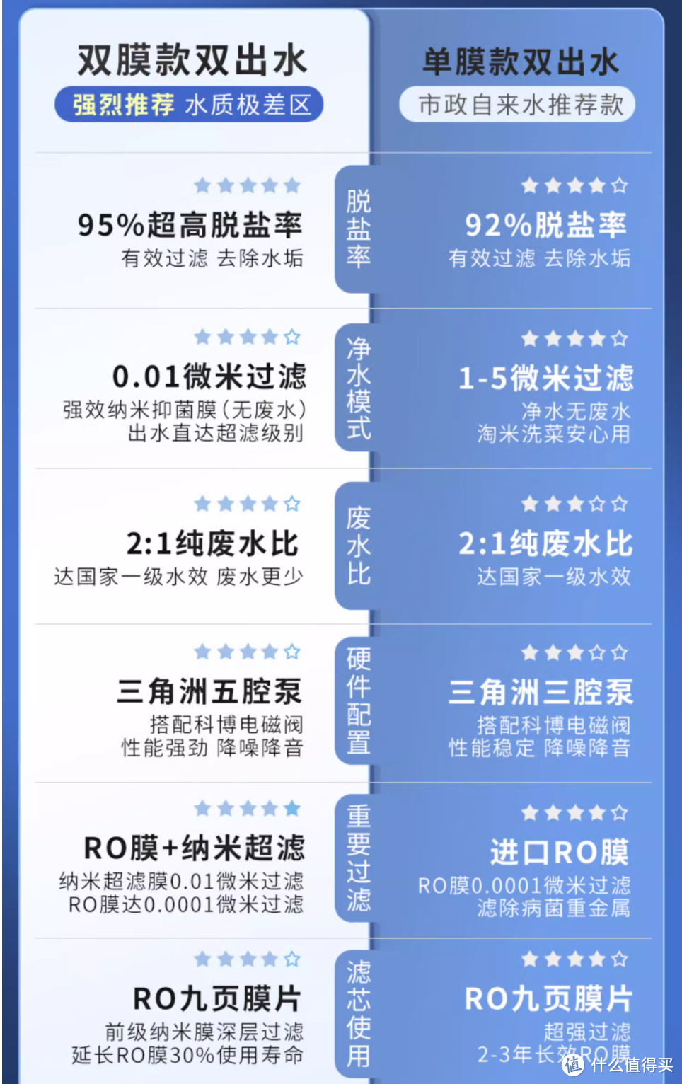 净水器最强攻略，1张图1分钟，双11双12，RO反渗透净水器避坑，都2025了，别再傻傻盯着通用滤芯