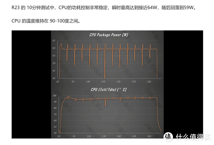 【维生素P】为了续航，这一切值得吗？无恰饭华硕灵耀 14 Air 实测英特尔 Ultra2 代