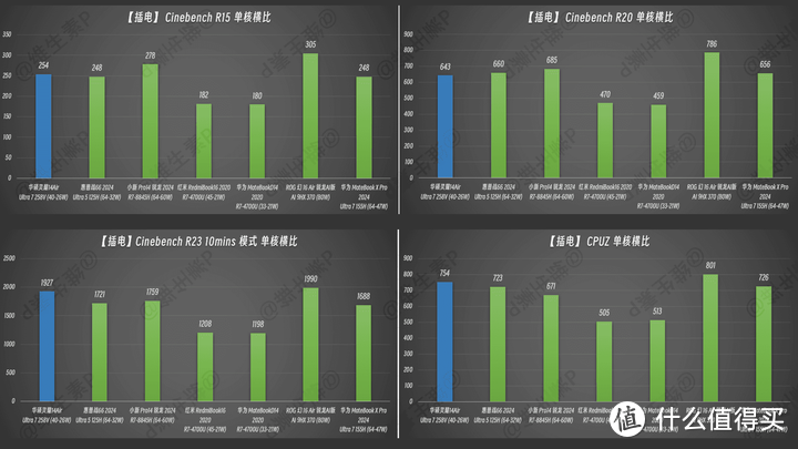 【维生素P】为了续航，这一切值得吗？无恰饭华硕灵耀 14 Air 实测英特尔 Ultra2 代