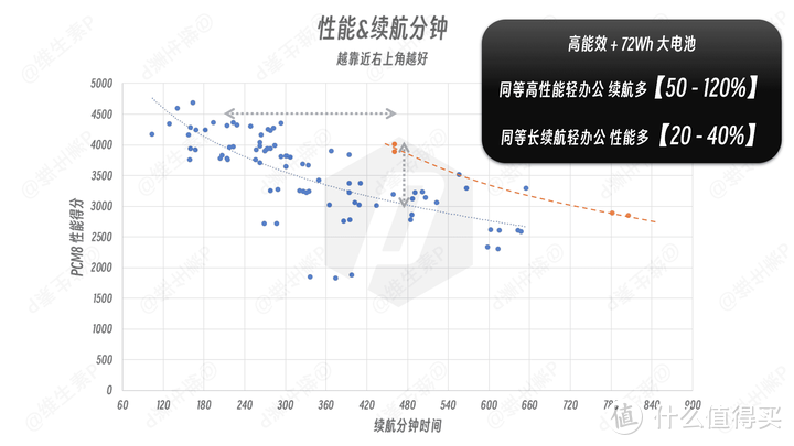 【维生素P】为了续航，这一切值得吗？无恰饭华硕灵耀 14 Air 实测英特尔 Ultra2 代