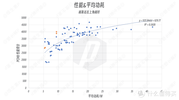 【维生素P】为了续航，这一切值得吗？无恰饭华硕灵耀 14 Air 实测英特尔 Ultra2 代