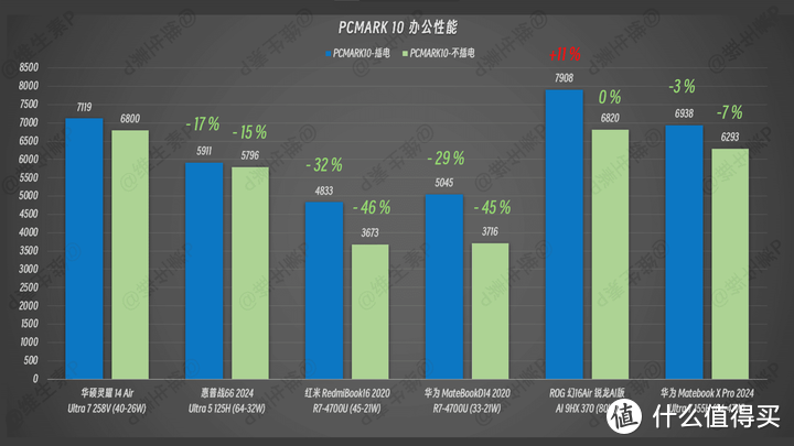 【维生素P】为了续航，这一切值得吗？无恰饭华硕灵耀 14 Air 实测英特尔 Ultra2 代