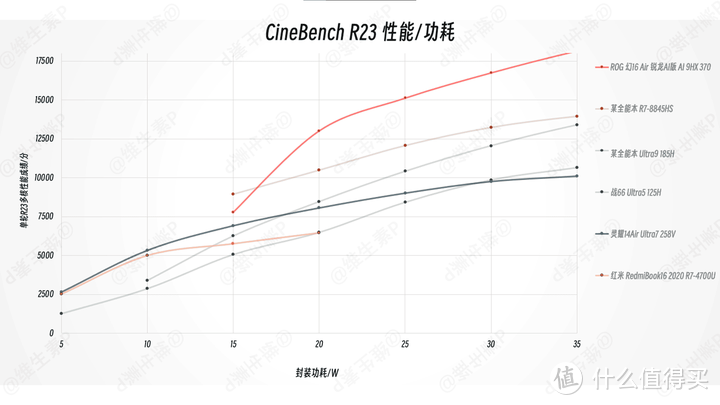 【维生素P】为了续航，这一切值得吗？无恰饭华硕灵耀 14 Air 实测英特尔 Ultra2 代