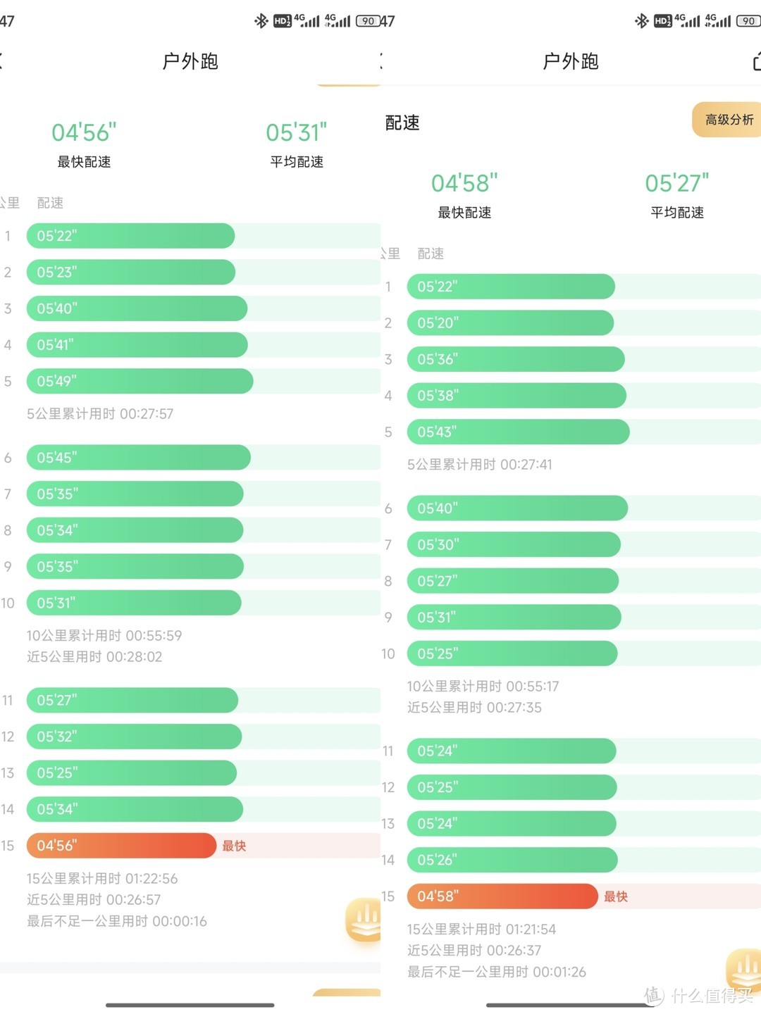 手表配速快4秒