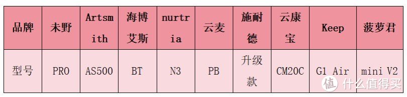 热销筋膜枪测评：未野、海博艾斯、云麦、keep、云康宝机型详细对比