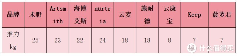 热销筋膜枪测评：未野、海博艾斯、云麦、keep、云康宝机型详细对比