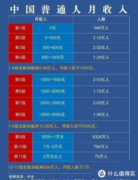 揭秘北京家庭阶层：你属于哪一层？