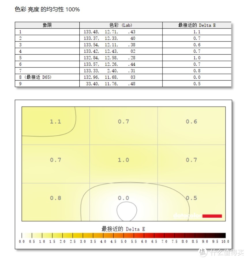 价格亲民，配置逆天，MAG 271QPX QD-OLED E2微星量子点电竞显示器实测分享