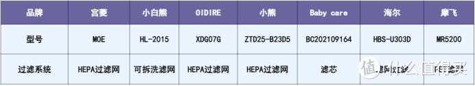 【爆肝对比】深度婴儿消毒柜测评：宫菱、小白熊、OIDIRE、小熊、Baby care