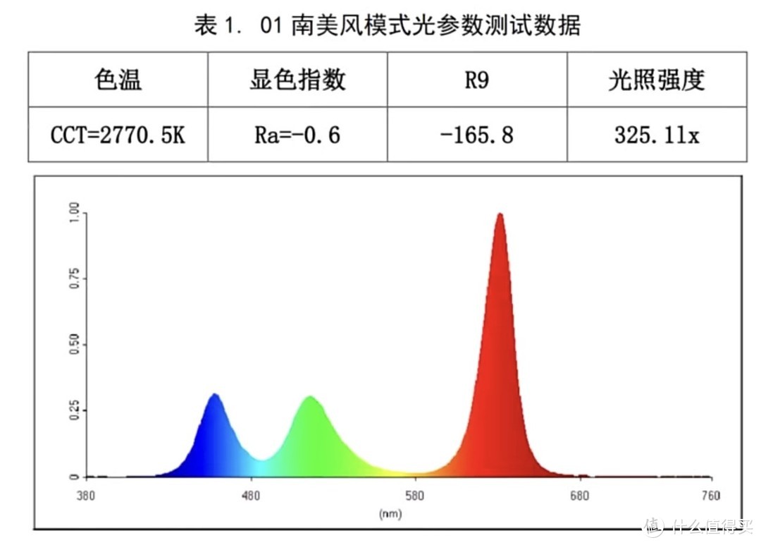 小米鱼缸灯光设置