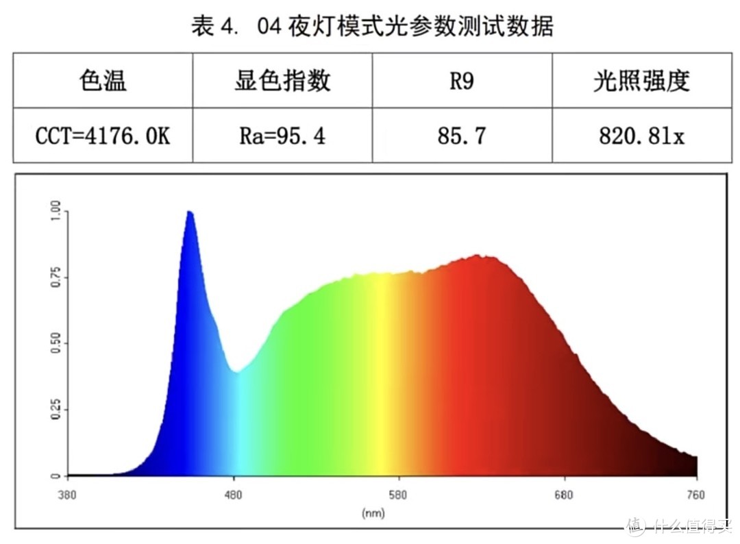 小米鱼缸灯光设置