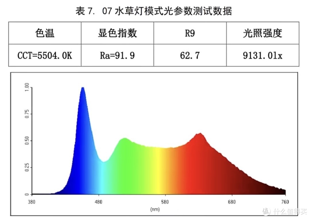 小米鱼缸灯光设置