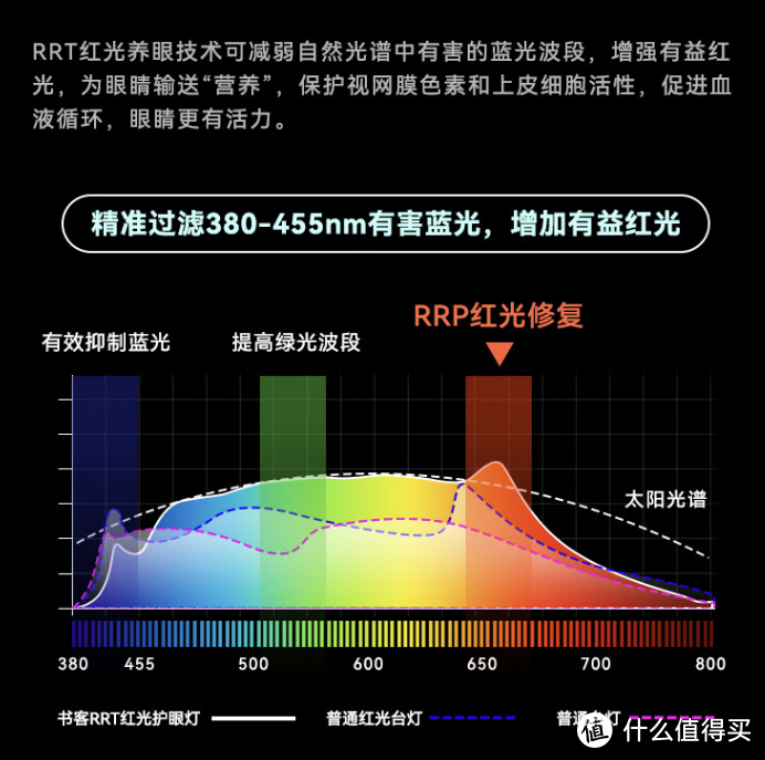 花399元验证护眼台灯是不是智商税？南卡书客L1评测