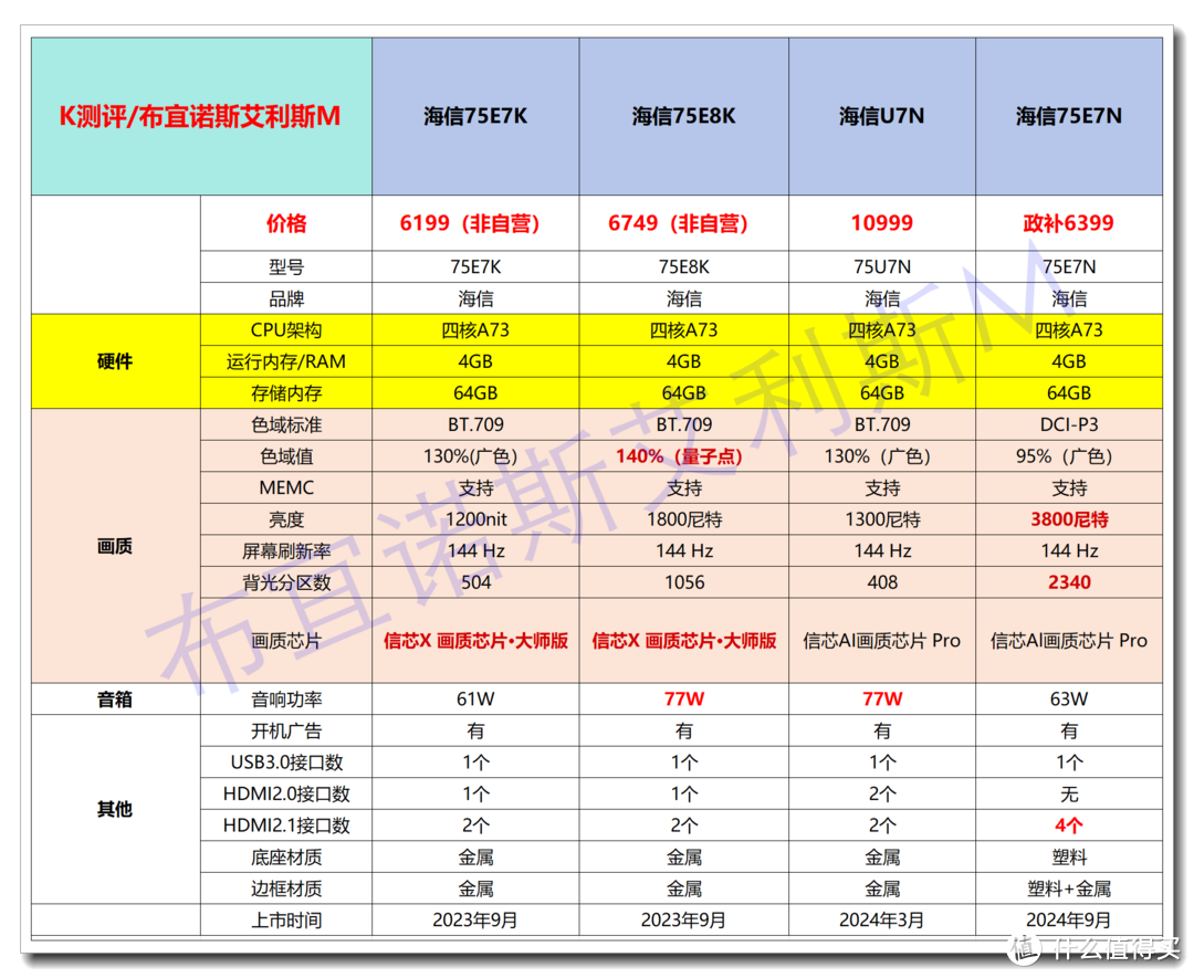 海信电视攻略2024——政府补贴+双11！