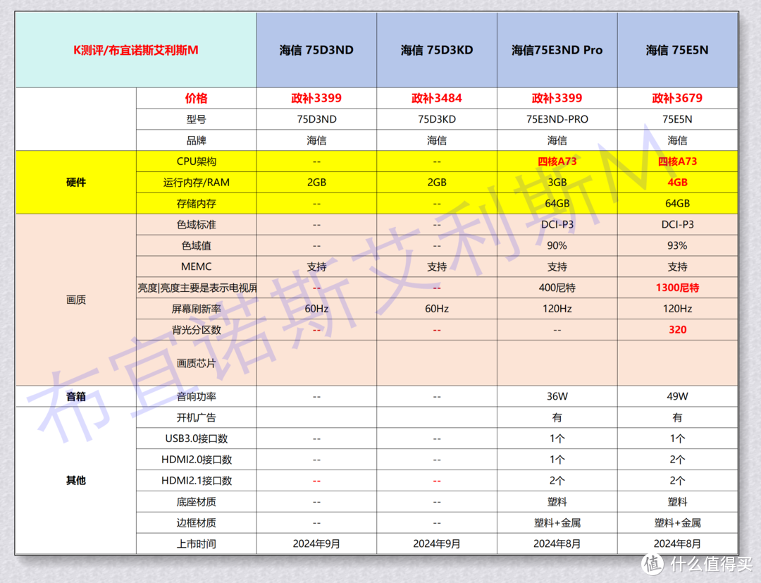 海信电视攻略2024——政府补贴+双11！