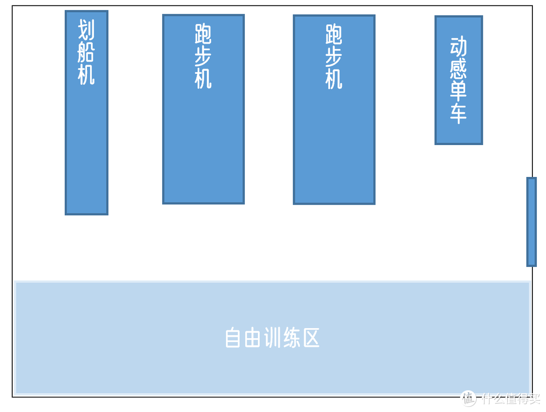 公司/酒店健身房如何组建丨如何专业又不贵？商用健身器材推荐