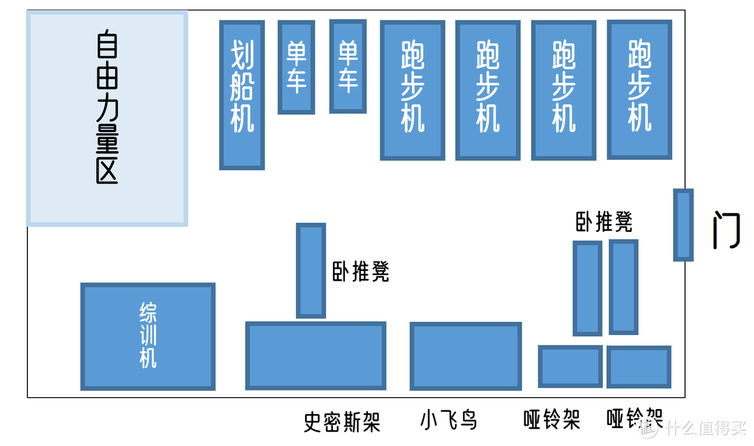 公司/酒店健身房如何组建丨如何专业又不贵？商用健身器材推荐