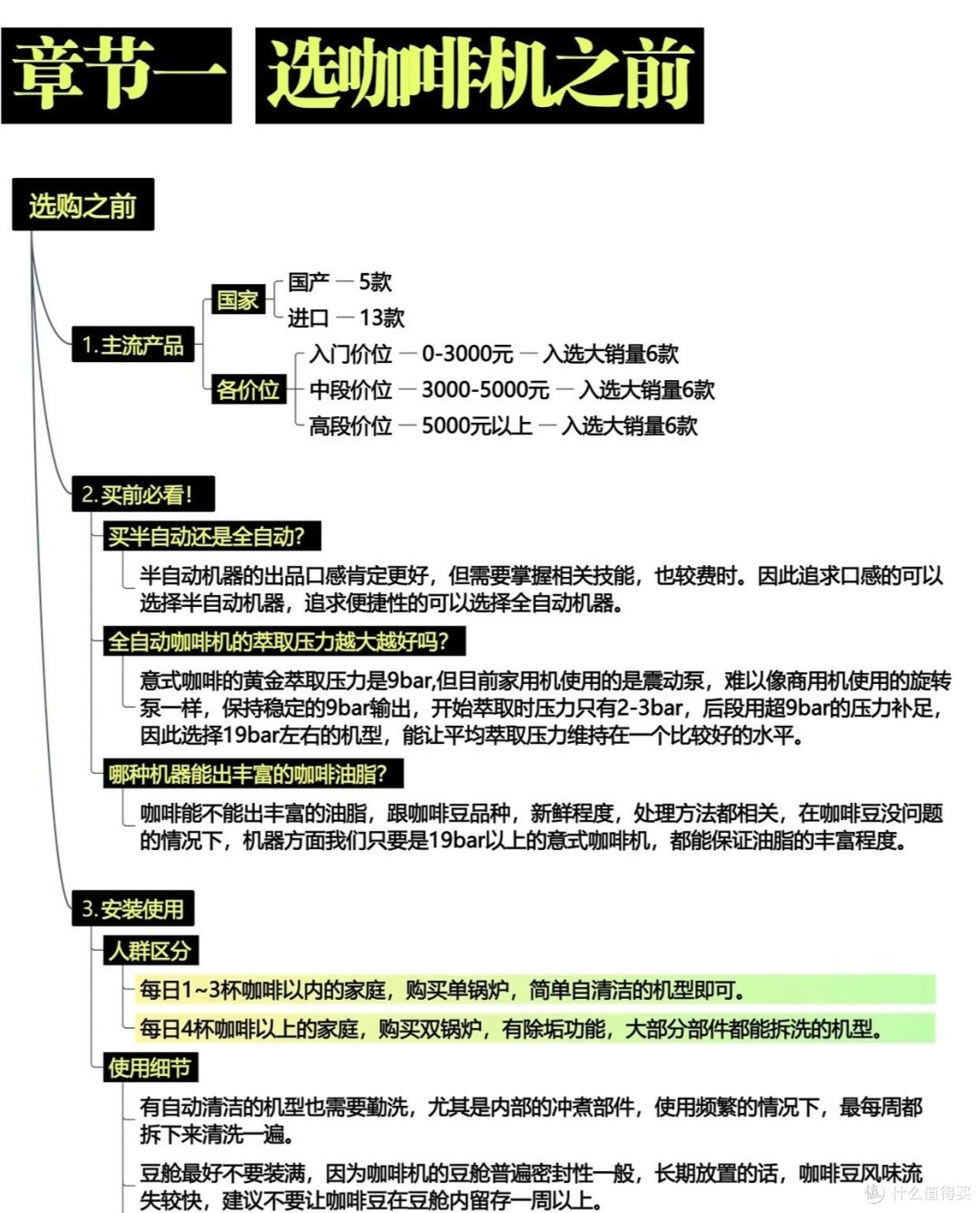 堪比一篇论文！18款主流咖啡机详细研究！