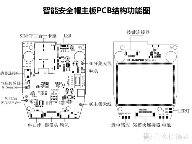 智能安全帽|智能头盔_RTK高精度定位/红外热成像/生命体征检测