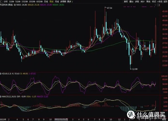 关于股市莫名暴涨，发现的3个有意思的现象