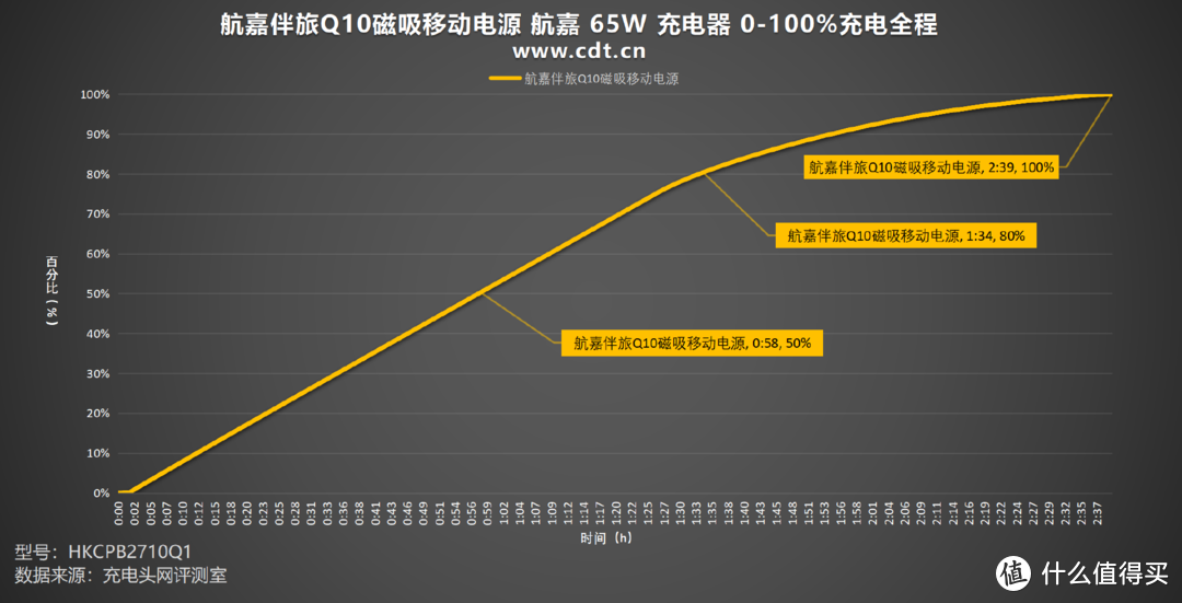 完美适配iPhone 16系列，航嘉伴旅Q10磁吸移动电源评测