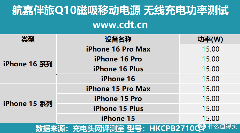 完美适配iPhone 16系列，航嘉伴旅Q10磁吸移动电源评测