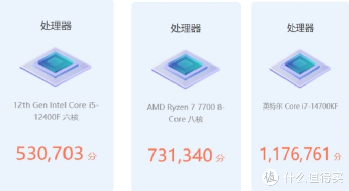 旗舰i7还不如千元R7？实测告诉你CPU对游戏帧数的影响到底有多大