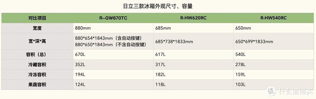 线下探店三款日立冰箱：一家五口人的品质选择