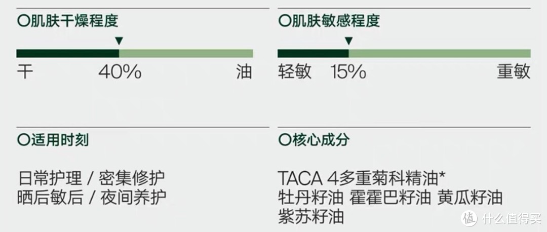 雏菊的天空翡冷翠精华油，干敏肌换季护肤神器！