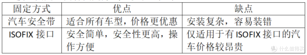 如何选购儿童安全座椅？高性价比安全座椅推荐！