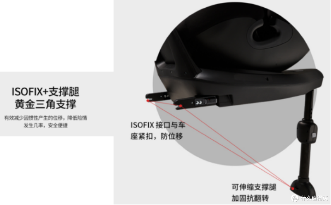 如何选购儿童安全座椅？高性价比安全座椅推荐！