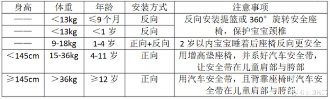 如何选购儿童安全座椅？高性价比安全座椅推荐！