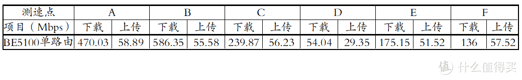 WIFI7尝鲜 中兴巡天BE5100路由器