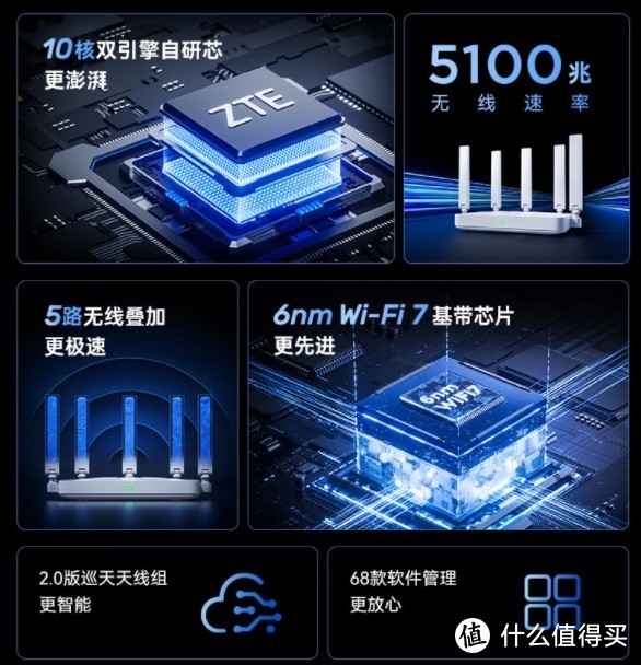 WIFI7尝鲜 中兴巡天BE5100路由器