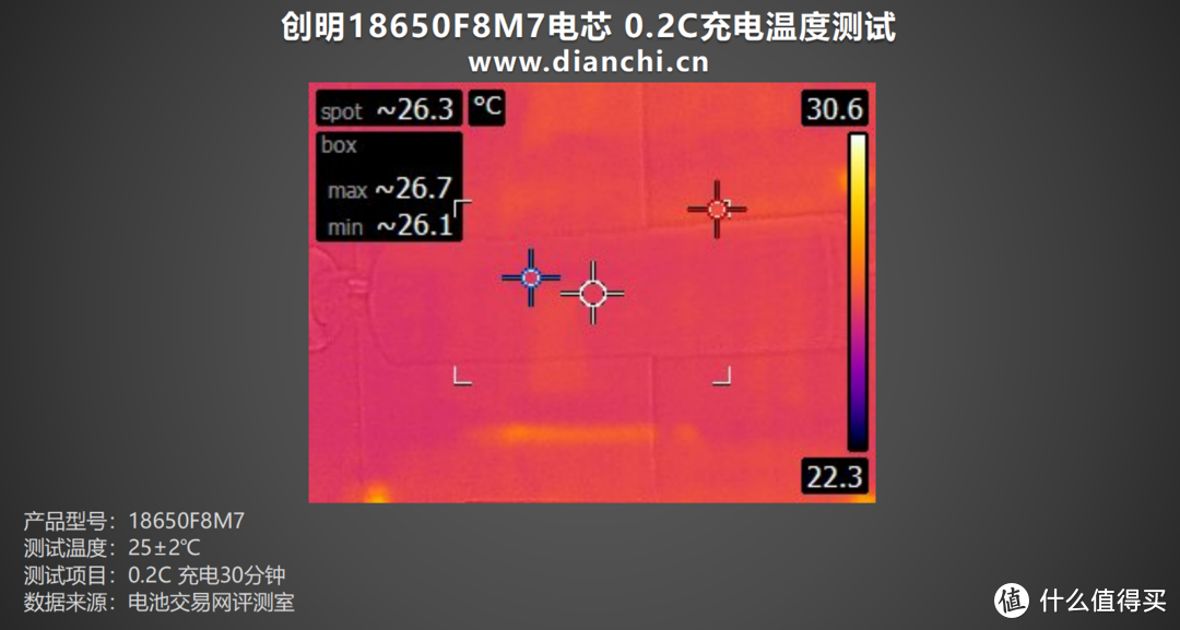 储能领域佼佼者，创明18650F8M7电芯评测