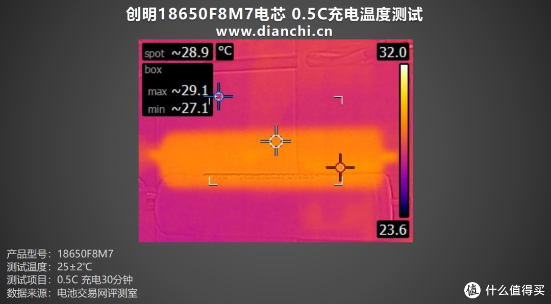 储能领域佼佼者，创明18650F8M7电芯评测