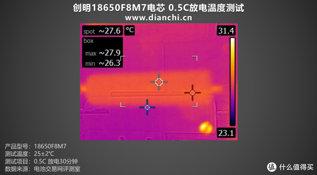 储能领域佼佼者，创明18650F8M7电芯评测