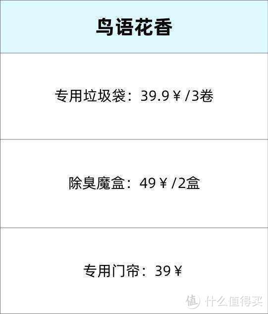 智能猫砂盆怎么选购？cewey、鸟语花香、霍曼全方位测评性能大PK