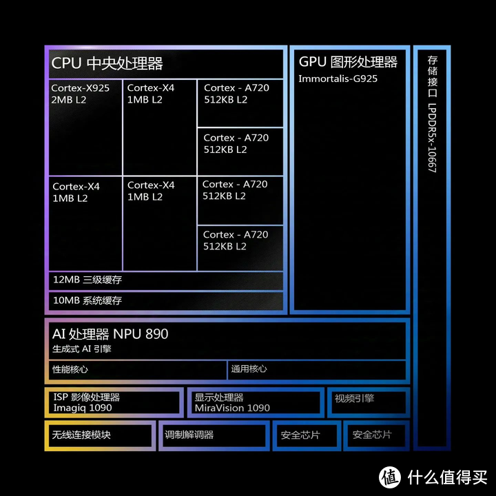 联发科天玑9400正式发布，性能进步明显