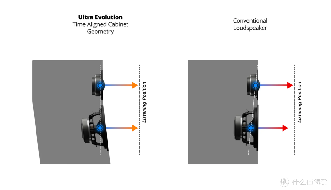 【测评分享】SVS Ultra Evolution Bookshelf 书架式扬声器