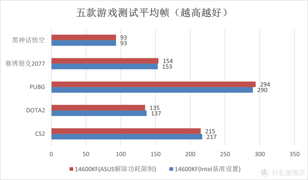 intel酷睿全面降价，14600KF是否值得购买？