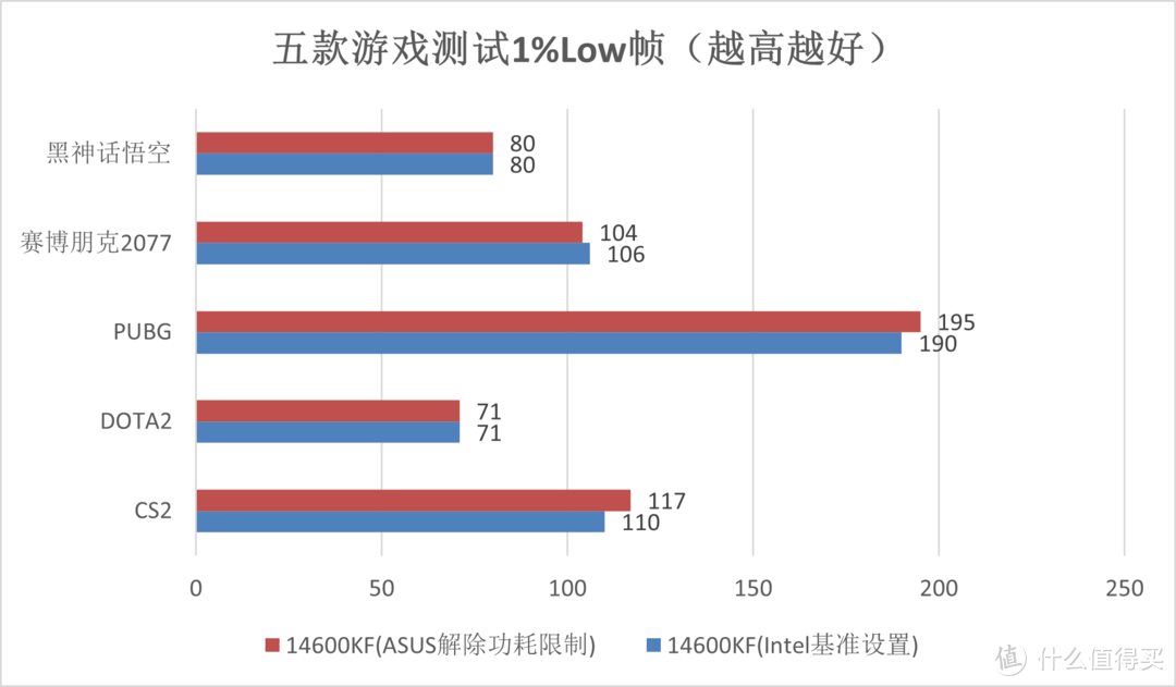 intel酷睿全面降价，14600KF是否值得购买？