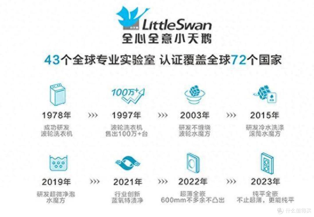 2024最建议买的三款小天鹅洗衣机：质量好又耐用，几乎“零差评”！