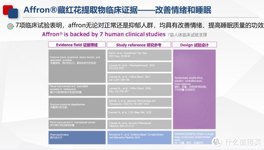 肠胃问题频发背后是不良情绪在作祟，改善可用科纽斯藏红花提取物