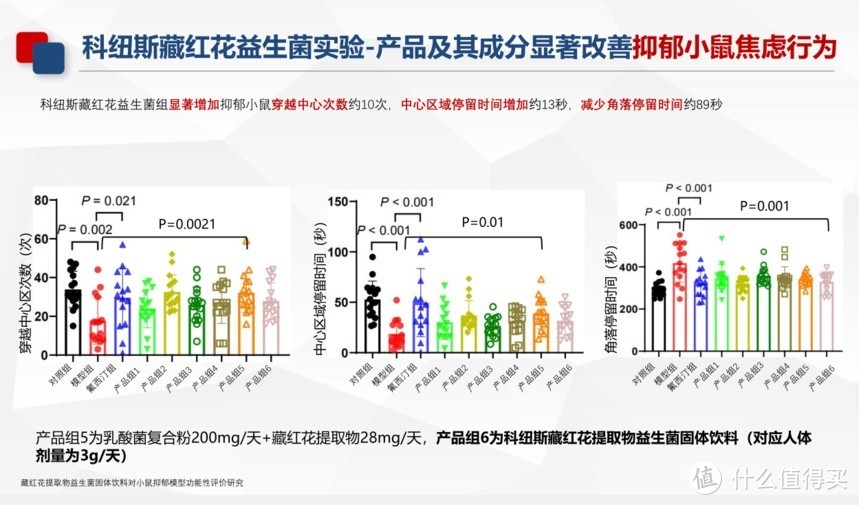 肠胃问题频发背后是不良情绪在作祟，改善可用科纽斯藏红花提取物