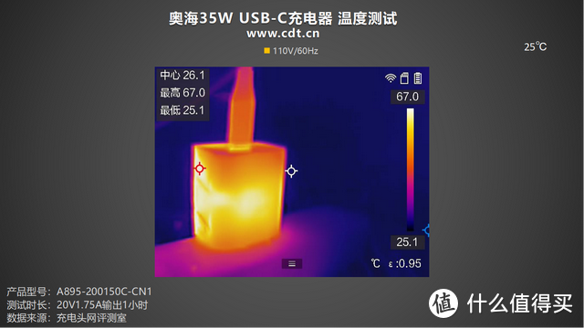 PD 35W充电，iPhone 手机更适配，奥海35W USB-C充电器评测