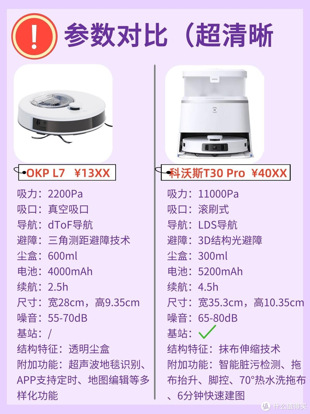 扫地机选购攻略：OKP L7 与科沃斯 T30 Pro 对比