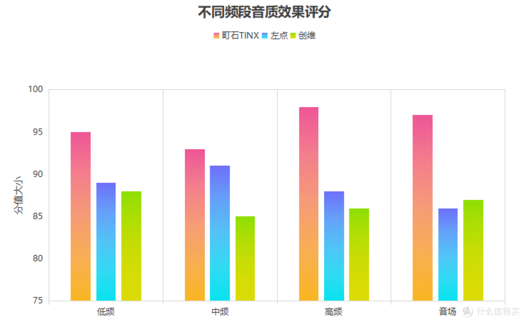 助听器排名前十名牌子是哪些？好用的助听器推荐！