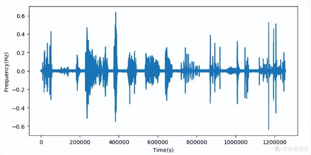 助听器排名前十名牌子是哪些？好用的助听器推荐！